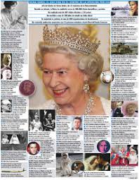 ¡pues porque la reina isabel ii no quiere verlos ni en pintura! Ru Cronologia De La Reina Isabel Ii Infographic