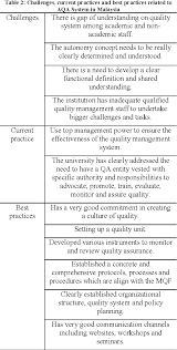 Current issues in malaysia's oil palm industry. Pdf Malaysian Academic Quality Assurance System In The Context Of Issues Challenges And Best Practices Semantic Scholar