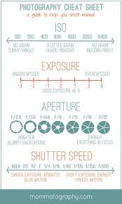 Printable Photography Cheat Sheet Mommatography Digital Photography Lessons Photography Cheat Sheets Photography Lessons