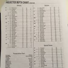 Florida State Depth Chart Released For Ole Miss Tomahawk