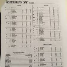 florida state depth chart released for ole miss tomahawk