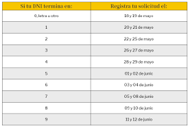 Elige la solicitud que deseas realizar. Cronograma De Retiro Afp 25 Embajada Del Peru En Suiza Y En Liechtenstein