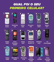 Nokia 5200 e o Seu ...