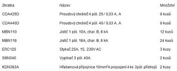 Do kdy platí stará papírová známka? Hager Dalnicni Znamka Pro Rok 2016 K Balicku Modulovych Pristroju Elektrika Cz Reportazni Portal Instalacni Elektrotechniky Vyhlasky Schemata Zapojeni