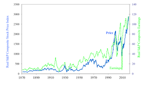 siegel shiller and stocks is the market overvalued