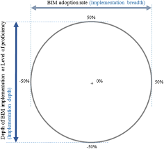 Slim Bim Charts For Rapidly Visualizing And Quantifying