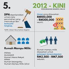 Kementerian badan usaha milik negara mendapatkan jumlah alokasi formasi sebanyak 25 formasi. Tiada Lagi Rumah Mahal Kpkt Berjaya Siapkan 32 000 Unit Rumah Mampu Milik Ibs Focus Kontraktor Bina Rumah Ibs Atas Tanah Sendiri