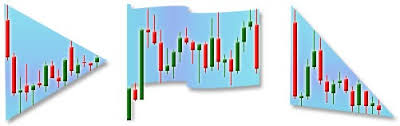 Free Pdf Forex Trend Scanner Pattern Recognition Day