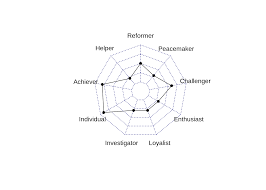 Use radar charts to compare the aggregate values of several data series. Chapter 10 Radar Chart Fall 2020 Edav Community Contributions