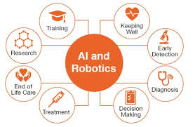 Here you will learn about 8 steps to a healthy life style. Ai And Robotics Are Transforming Healthcare Why Ai And Robotics Will Define New Health Publications Healthcare Industries Pwc