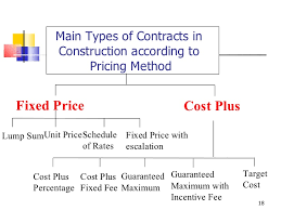 fidic flow charts final