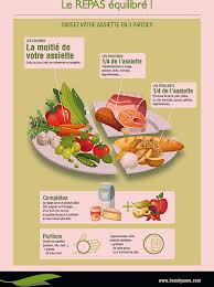 Assiette Equilibree Recherche Google Keto Diet For Beginners Ketogenic Diet Food List Easy Keto Meal Plan