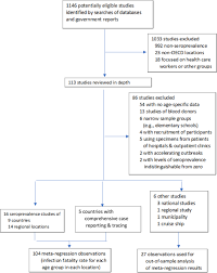 Current estimates show this company has an annual revenue of 38215 and employs a staff of approximately 2. Assessing The Age Specificity Of Infection Fatality Rates For Covid 19 Systematic Review Meta Analysis And Public Policy Implications Springerlink