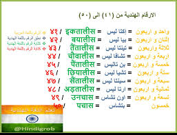 تعلم اللغة الهندية Hindigrob Twitter