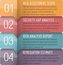 Hipaa Security Rule Risk Assessment