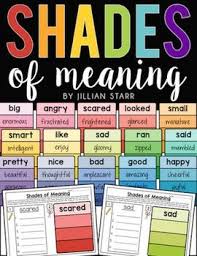 Shades Of Meaning Synonyms Shades Of Meaning Vocabulary Word Walls Teaching Vocabulary