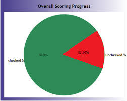 asp net pie chart only displaying yvaluemembers stack overflow