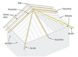 Wood Rafter Hip Roof Connection Details Google Search In