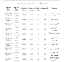 زلزله نسبتا شدید این نقطه از کشور را لرزاند
