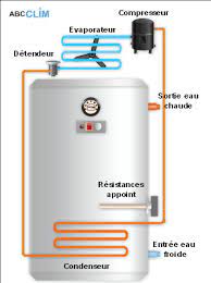 Check spelling or type a new query. Chauffe Eau Thermodynamique Ce Qu Il Faut Savoir