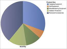 ibm cognos proven practices create custom palettes in ibm