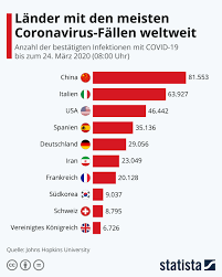 Infografik Lander Mit Den Meisten Coronavirus Fallen Weltweit Statista