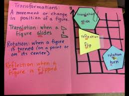 Pin By Elizabeth Jones On Math For Smarties Math Foldables Homeschool Math Math Classroom