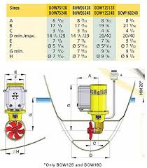 Vetus Bow 75 Bow Thruster On Off