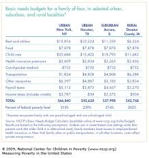 One for residents of the 48 contiguous states and washington d.c., one for alaska residents, and. Measuring Poverty In The United States Nccp