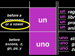 Indefinite Articles In Italian