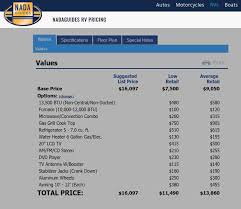 We did not find results for: 2014 Used Forest River R Pod 171 Travel Trailer In Texas Tx