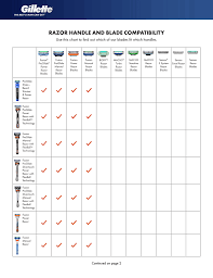 Razor Handle And Blade Compatibility Manualzz Com