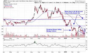 gold and silver bear etfs shine as dollar soars