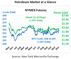 Market News Mansfield Energy Corp