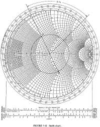 Smith Chart For Transmission Line Fundamentals