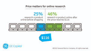 We provide checking, savings, cds, mortgage loans, and other financial services capfed® is a trusted local bank, with over a century of experience serving the community. Ge Capital Retail Bank Study Reveals Rise Of The Omni Channel Shopper Ge News