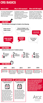 Common reporting standard (crs) faqs. 5 Minutes To Bring You Up To Speed On The Common Reporting Standard Fiad Luxembourg