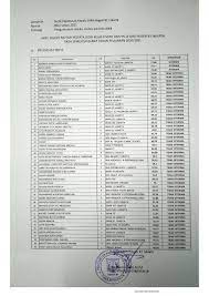 Latihan soal tes seleksi masuk sma unggulan seperti sman 8 jakarta, sman 3 bandung, sman 3 semarang, sman 1 teladan yogyakarta, sman 5 surabaya, sman 4 denpasar, sman plus riau, dan tentunya masih banyak lagi.untuk menjadi calon siswa baru atau peserta didik baru di sma unggulan tentunya harus bersaing dengan ketat. Info Resmi Hasil Seleksi Siswa Mutasi