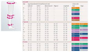 Mediven Thrombexin 18 Anti Embolism Stockings From Medi