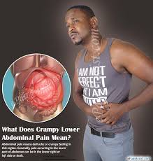 Pin On Abdominal Pain Or Stomach Pain
