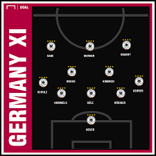 Bevor es im duell deutschland gegen england ums viertelfinale geht, setzen beide teams ein. Deutschland Gegen Serbien Die Aufstellung Des Dfb Teams Im Ersten Spiel 2019 Goal Com