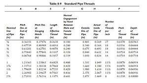 Pipe Fitting Allowance Chart Www Bedowntowndaytona Com