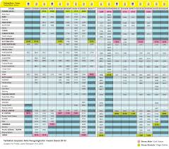 Mengukur kemampuan sebelum mengambil tes toefl itp dari ets. Jadual Komuter Padang Besar Jadual Perjalanan Dan Harga Tiket Ets 2020 Gemas Going To Padang Besar To See Off International Express One Last Time Before It Is Cancelled Forever