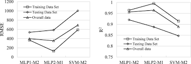 Jana landfill sdn bhd in worldwide. Leachate Generation Rate Modeling Using Artificial Intelligence Algorithms Aided By Input Optimization Method For An Msw Landfill Springerlink