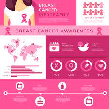 The month of october is observed as breast cancer awareness month. Breast Cancer Awareness Infographic Template Vector 232499 Vector Art At Vecteezy