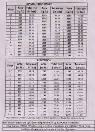 kitchen accessories with price list