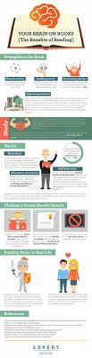 Brain On Books The Benefits Of Reading Infographic Infographics Book Infographic Reading Books