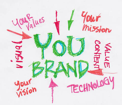 Quotes About Personal Branding. QuotesGram