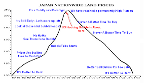 Mishs Global Economic Trend Analysis Us Vs Japan Land
