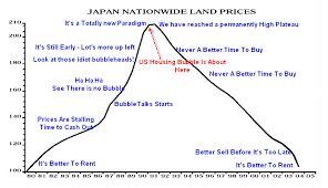 mishs global economic trend analysis us vs japan land